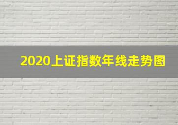 2020上证指数年线走势图