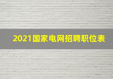 2021国家电网招聘职位表