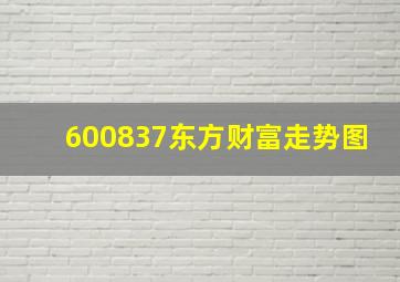 600837东方财富走势图