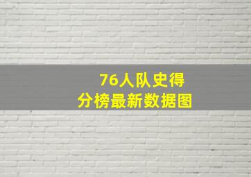 76人队史得分榜最新数据图