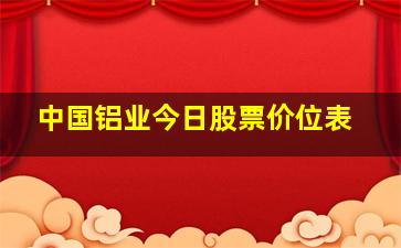 中国铝业今日股票价位表