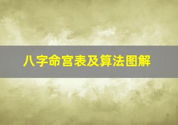 八字命宫表及算法图解