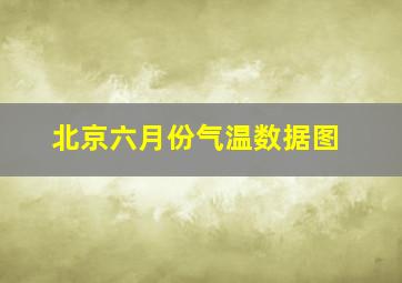 北京六月份气温数据图