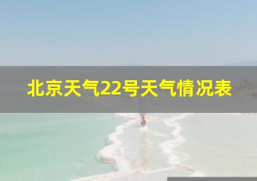 北京天气22号天气情况表