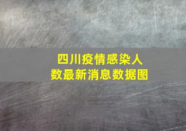 四川疫情感染人数最新消息数据图