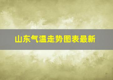 山东气温走势图表最新