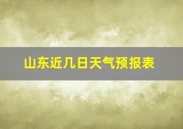 山东近几日天气预报表