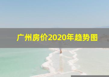 广州房价2020年趋势图