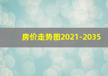 房价走势图2021-2035