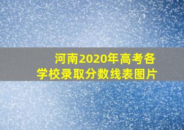 河南2020年高考各学校录取分数线表图片