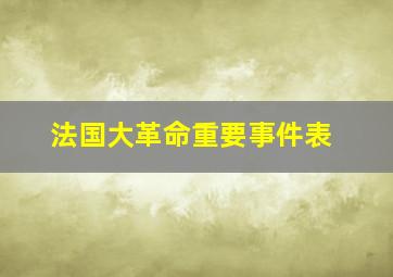 法国大革命重要事件表