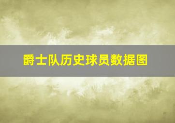 爵士队历史球员数据图